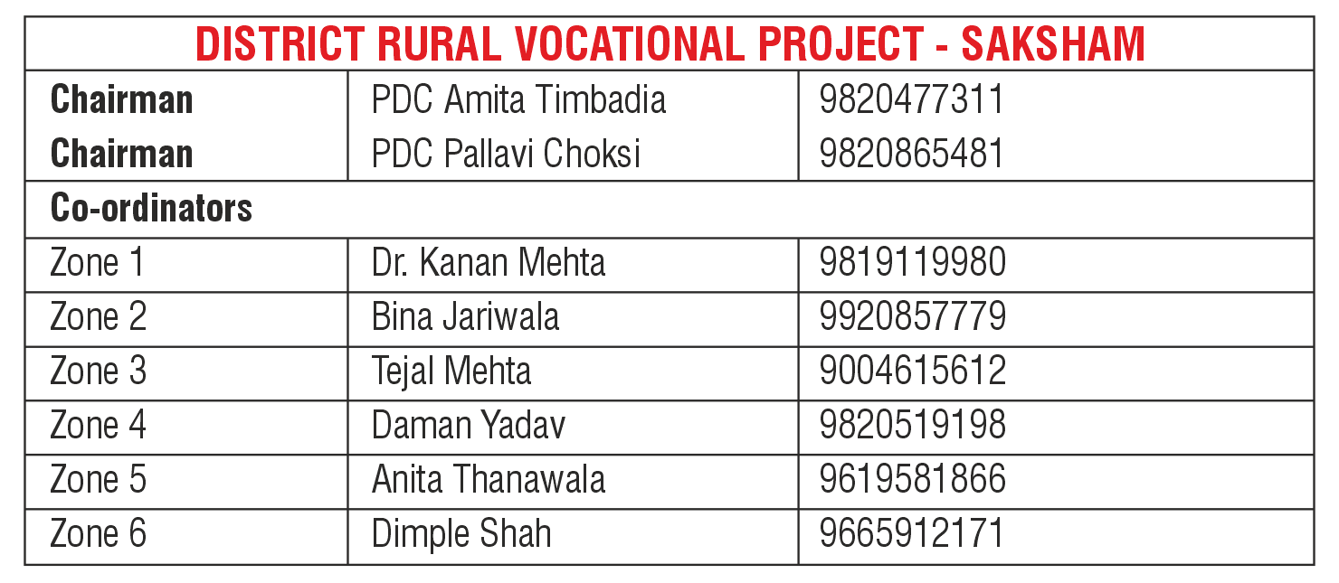 District Rural Vocational Project - Saksham
